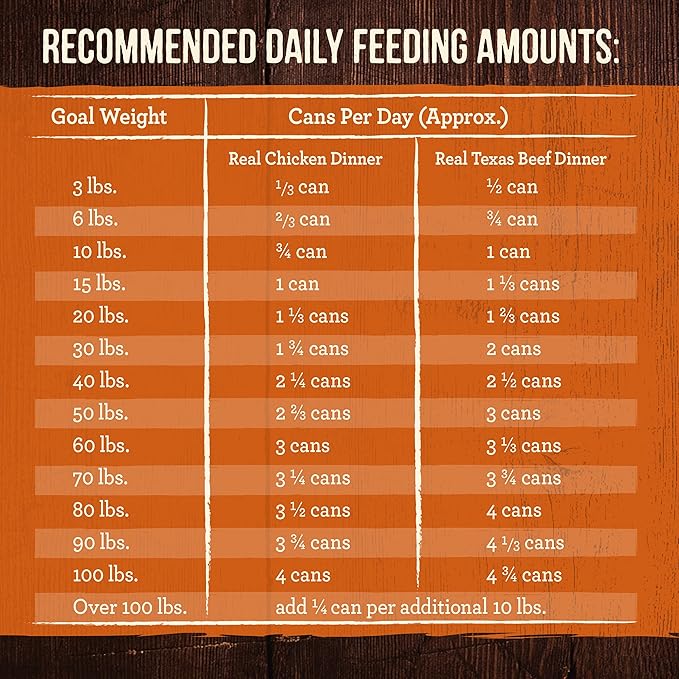 Merrick Grain Free Premium and Natural Canned Dog Food, Soft and Healthy, Real Beef and Chicken Variety Pack - (Pack of 12) 9.5 lb. Cans