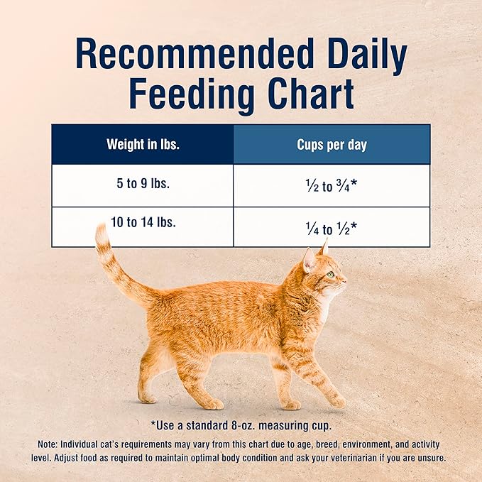 Blue Buffalo True Solutions Weight Control Natural Dry Cat Food for Adult Cats, Chicken, 3.5-lb. Bag