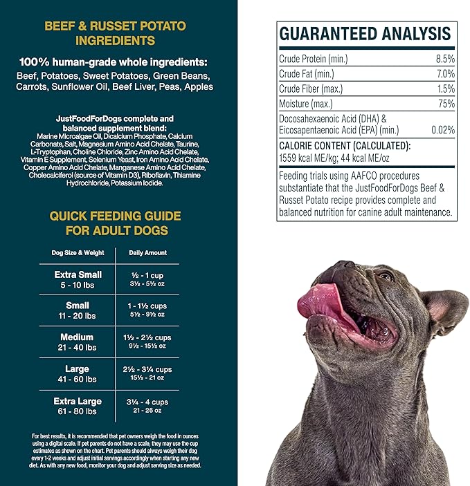 JustFoodForDogs Frozen Fresh Dog Food Toppers and Meals, Human Grade, Balanced Fresh Pet Meal or Topper, No Preservatives, Limited Ingredient Recipe, Sampler Variety 18 oz - 7 Pack